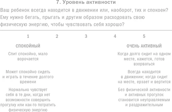 Ученые также обнаружили индивидуальные различия в уровнях активности присущих - фото 10