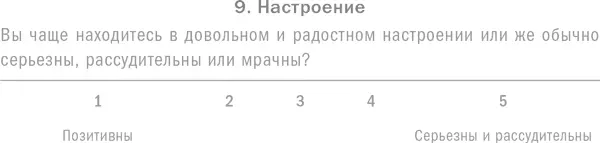 Итак теперь у вас есть свой собственный психологический портрет Сравните его - фото 22
