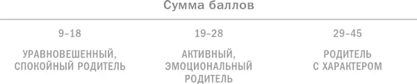 Итак теперь у вас есть свой собственный психологический портрет Сравните его - фото 23