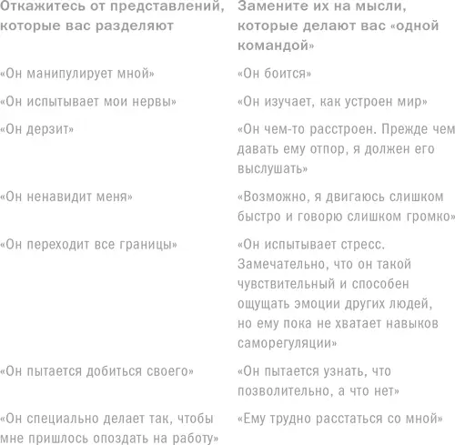 После выполнения этого упражнения на наших занятиях Саша сказала Я стала - фото 27