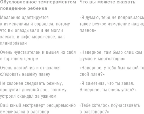 Как вы заметили в этих фразах нет осуждения как во фразе типа Сегодня ты - фото 29