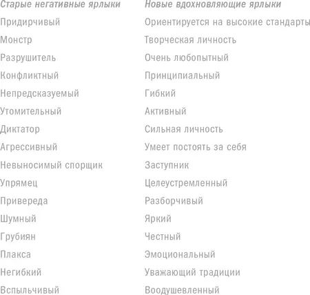 Теперь я предлагаю группе прочитать новый список воодушевляющих ярлыков Мой - фото 3
