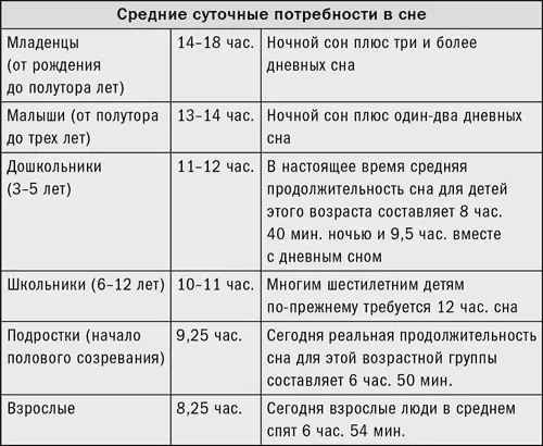 Когда я показала эту таблицу в классе Кори чуть не задохнулся от смеха - фото 33