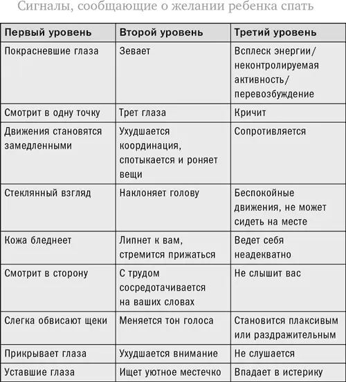 У младенцев сигналы первого уровня означают что они готовы ко сну и их нужно - фото 36