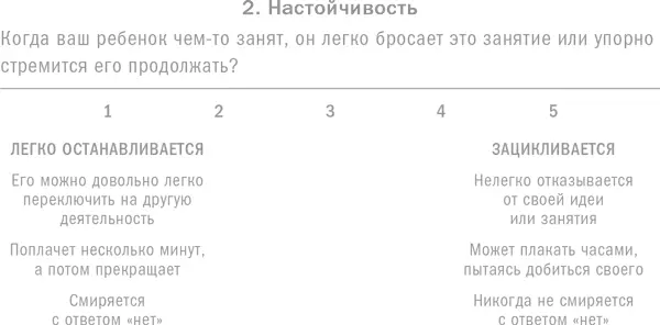В своих исследованиях Чесс и Томас заметили что некоторые дети без проблем - фото 5