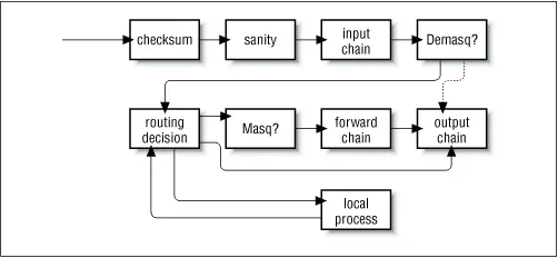 In Figure 98 the components labeled demasq and masq are separate kernel - фото 13