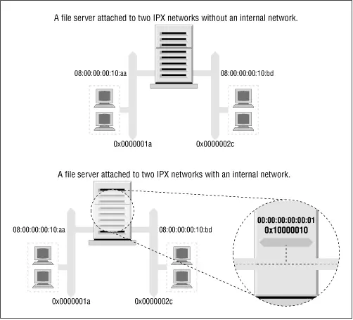 Allowing such hosts to have a virtual network with virtual host addresses that - фото 16