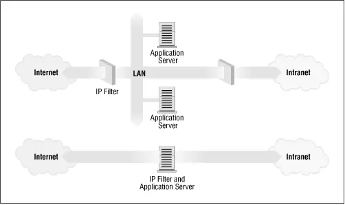 The Linux kernel provides a range of builtin features that allow it to - фото 6