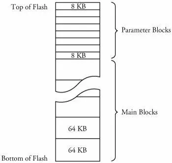 To modify data stored in a Flash memory array the block in which the modified - фото 3