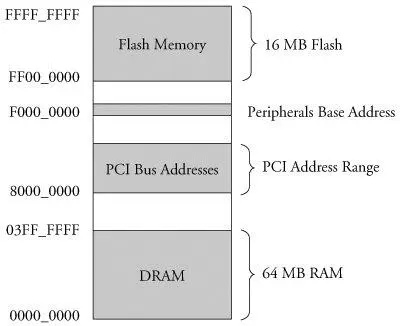 In traditional embedded systems based on legacy operating systems the OS and - фото 5