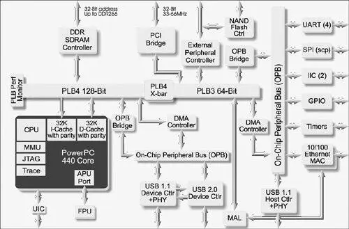 Many manufacturers offer reference hardware platforms to enable a developer to - фото 8