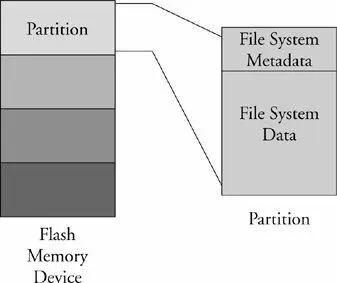 Linux uses a utility called fdisk to manipulate partitions on block devices A - фото 19