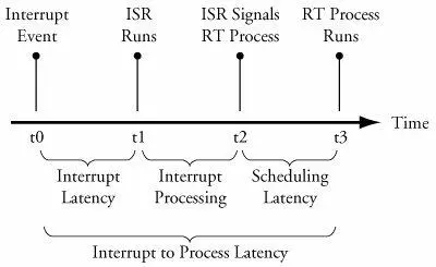 It is considered good design practice to minimize the processing done in the - фото 44