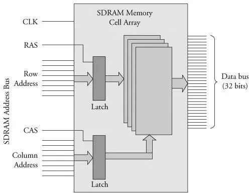 Inside the memory matrix the circuitry is quite complex A simplified example - фото 49