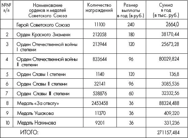 АП РФ Ф 3 Оп 53 Д 6 Лл 24 Подлинник Машинопись 10 ЗАПИСКА ГК - фото 1