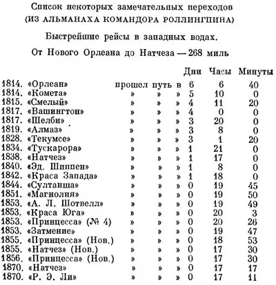Разные рейсы В июне 1859 года пакетбот Город Луизиана курсировавший между - фото 3