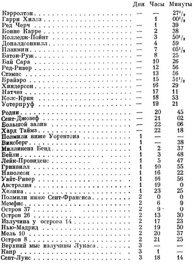 Ли прибыл в СентЛуис в 11 часов 25 минут утра 4 июля 1870 года на 6 часов - фото 6