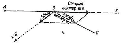 Фиг 155 Изменение количества движения в точке В Так как масса планеты - фото 145