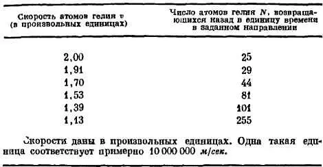 Глава 19 Галилео Галилей 15641642 Наука спустилась с небес на Землю по - фото 81