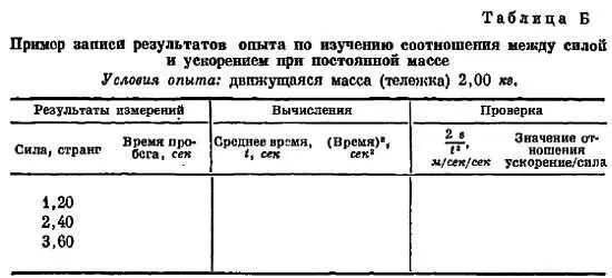 Опыт 2в Масса До сих пор принималось что общее количество движущегося - фото 144