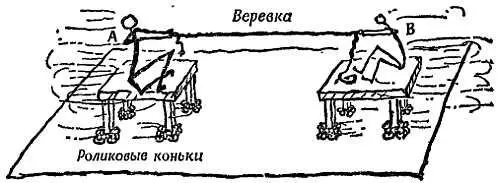 Фиг 198 Грубый эксперимент Если массы студент стол не равны то туго - фото 183