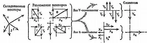 Фиг 53 К задаче 12 Разложение векторов F G H I Jна компоненты - фото 44