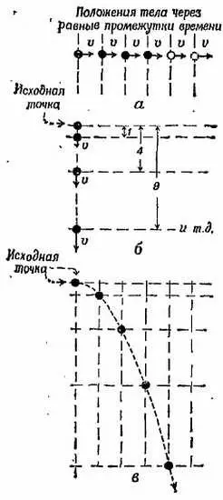 Фиг 57 Сложение горизонтального и вертикального движений тела а - фото 48