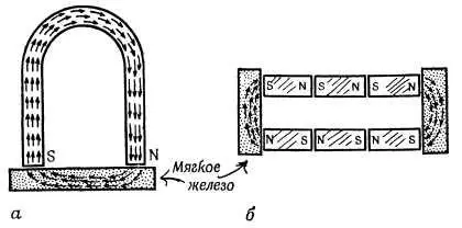 Фиг 157 Башмаки из мягкого железа Фиг 158 Магнитные силовые линии в - фото 140