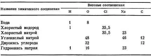 Изучение соотношений между элементами среди большого количества других - фото 149