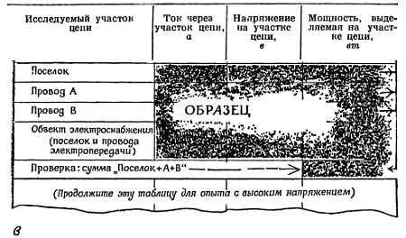 Фиг 46 Лабораторный опыт посвященный изучению линии электропередачи а - фото 42