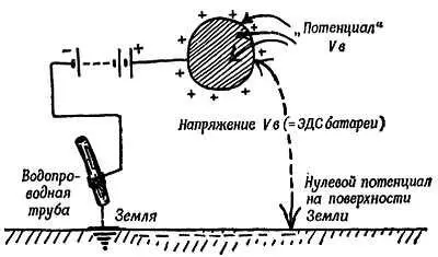 Фиг 56 Новый подход к изучению электростатики заряжение тел трением - фото 51