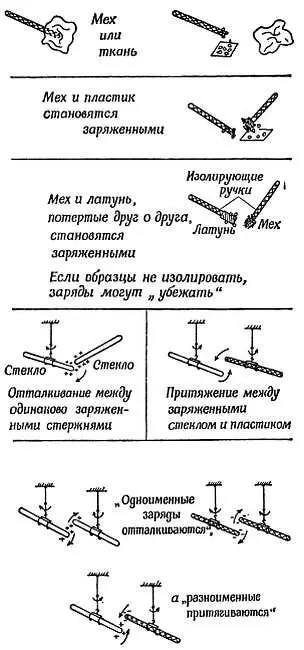 Фиг 57 Электрические заряды Умножение зарядов электрофор Заряд большой - фото 52