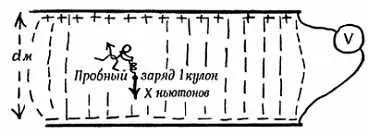 Фиг 83 Xdньютонмкулон Vджкулон Изоляторы и проводники Опыты - фото 75