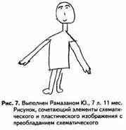 В период младшего школьного возраста при нормальном развитии изобразительной - фото 7