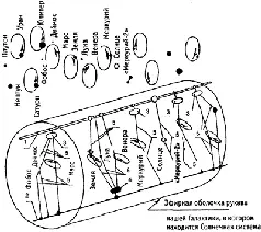 Рис 1 Солнечная система ярусная гирляндная гелиоцентрическая модель 1 2 - фото 2