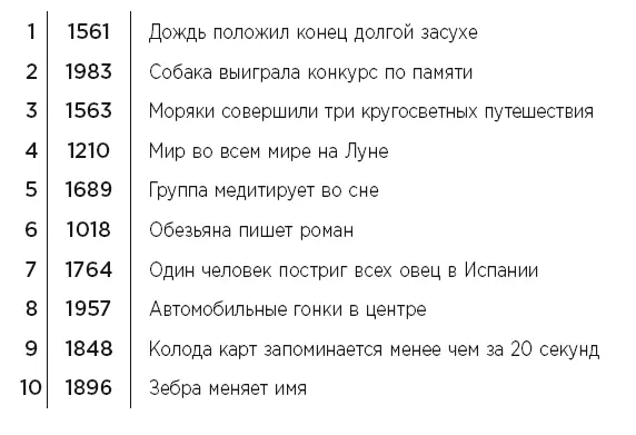 Количество правильных ответов    Как интерпретировать - фото 14