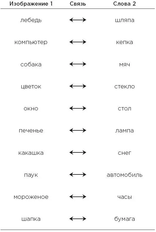 Связывание это очень мощный и простой метод который можно сразу же - фото 20