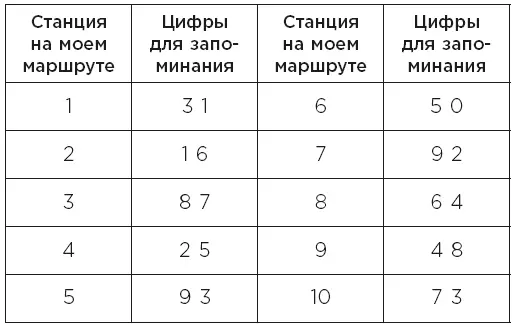 Хороший способ проверить силу пространственного метода это повторять - фото 52
