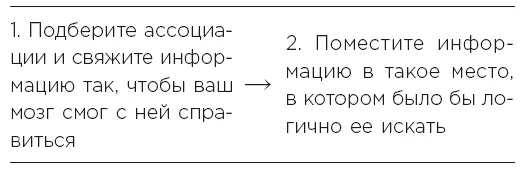 Этот метод проще всего объяснить на примере Когда я запоминаю номера - фото 53