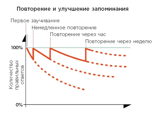 Эффекты памяти Это эхо в моей памяти я испытывал это раньше Если человек - фото 55
