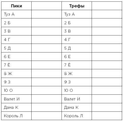 Чтобы быстро найти ассоциации с картами используйте колоду Возьмите ее - фото 78