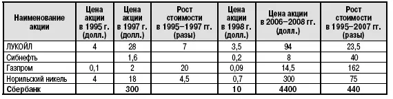 Внимательно изучив представленные данные можно увидеть что человек имевший - фото 124