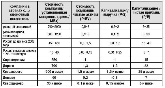 Комментарии к таблице В колонке стран с развитой и развивающейся экономикой - фото 132