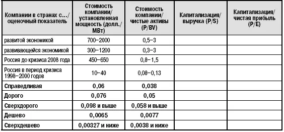 Более упорным в труде инвесторам можно пойти несколько дальше Посчитать - фото 133