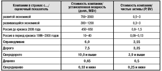 Рис 2 Таблица 4 ОАО ЯКУТСКЭНЕРГО - фото 134