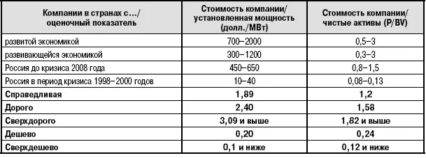 Рис 5 Таблица 7 ПРИВЯЗКА СТОИМОСТИ АКЦИЙ - фото 143