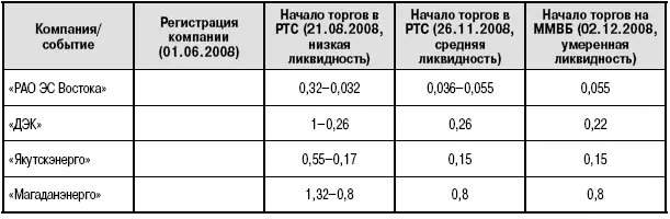 На практике это выглядит следующим образом Составляем общую таблицу в которую - фото 147
