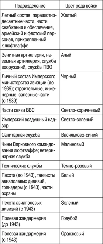 Военнослужащие авиаполевых дивизий до 1943 носили такие же В как и - фото 52