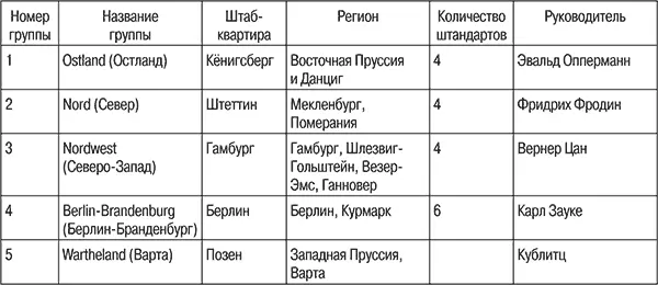 Каждая группа объединяла несколько штандартов в каждом 1012 штурмов штурм - фото 121