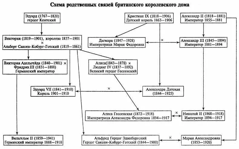 Использованная литература 1 Автобиография Абдуррахманхана эмира Афганского - фото 10